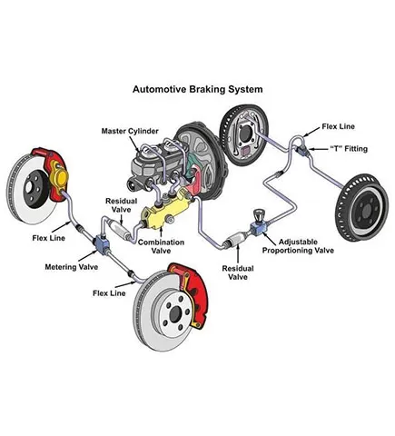 cnc auto parts