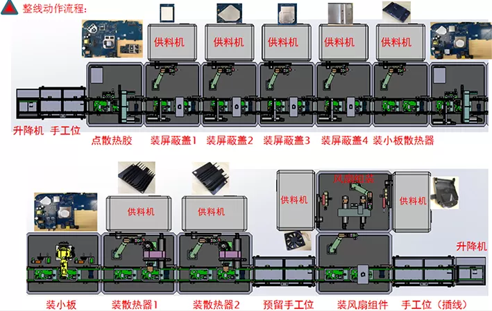 We Mabe It Being Possible For Your Automation Task